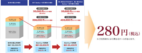 銀行振込手数料削減