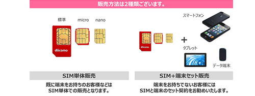格安SIM 格安SIM